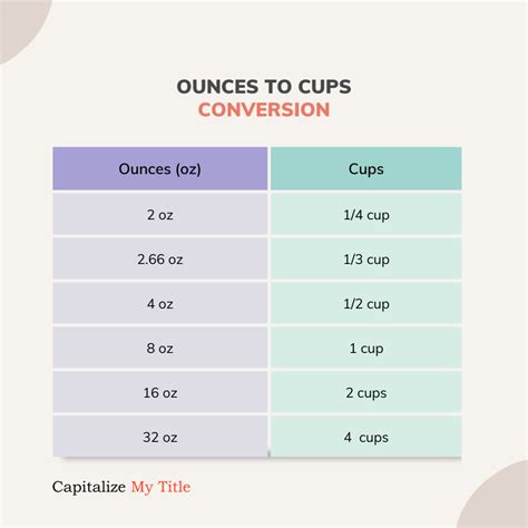 How Many Ounces in a Cup?